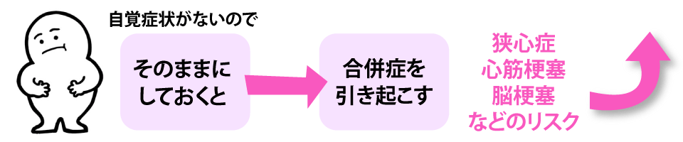 糖尿病